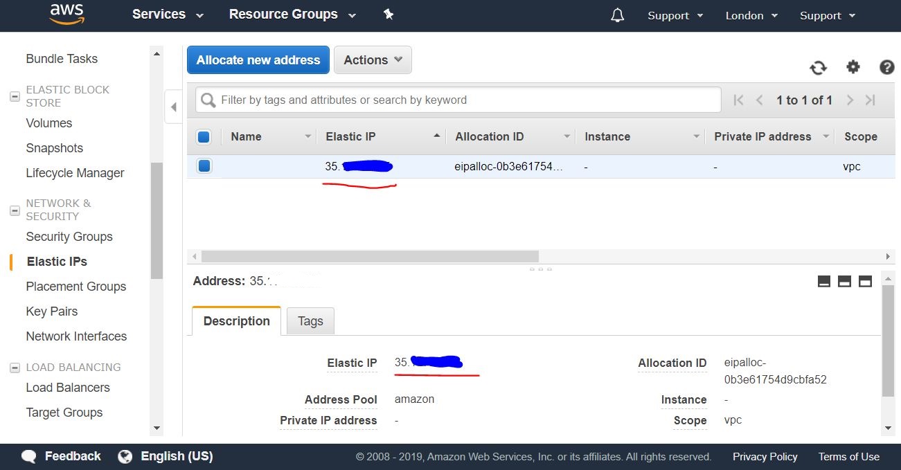 List of external IP addresses